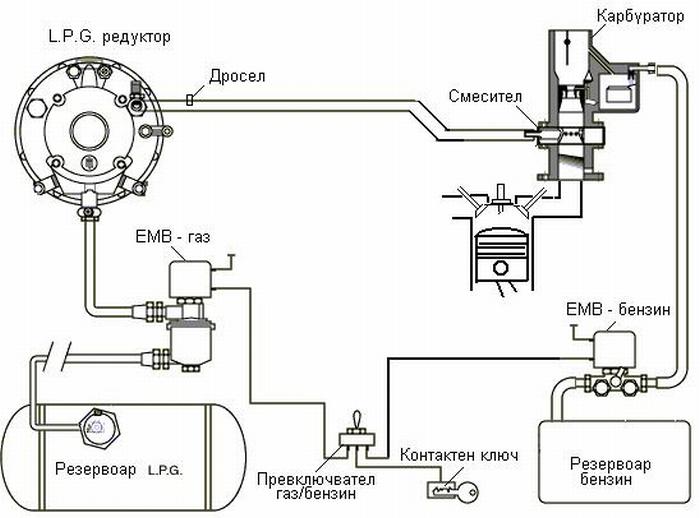 Схема подключения газа